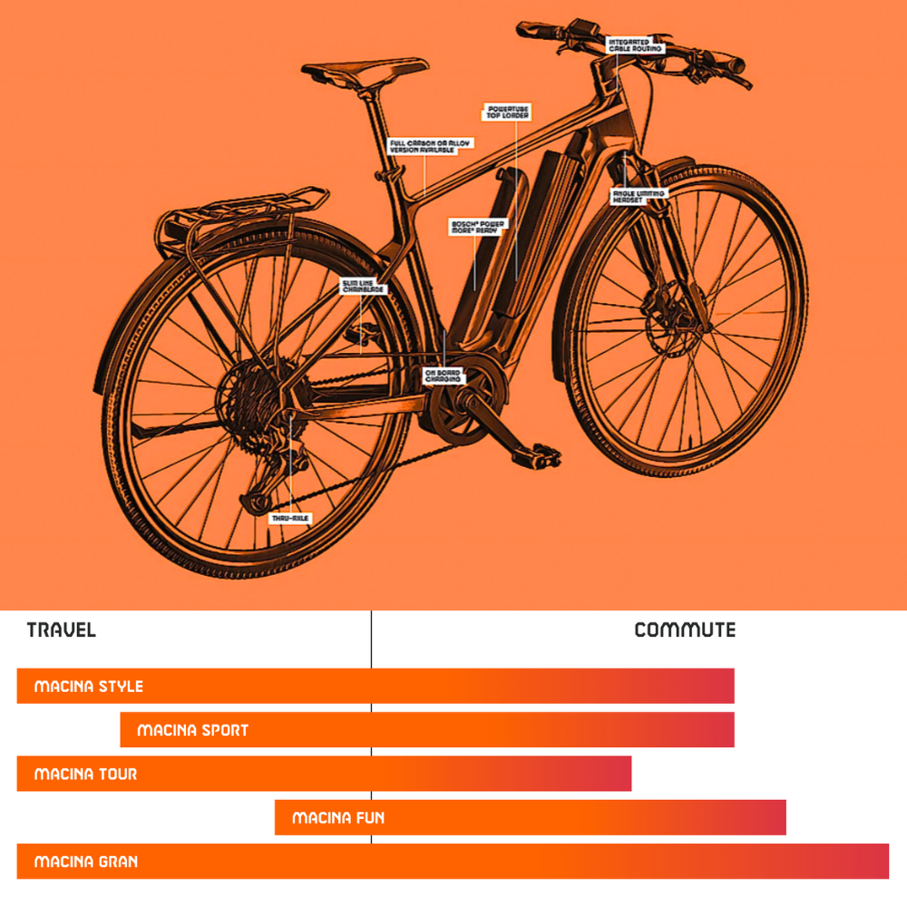 KTM Macina Sport SX 20 Hybrid Electric Bike (CLEARANCE) - Pedal & Ride